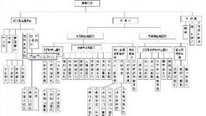 ���ؙCе�z򞔵���ھ�ϵ�y(t��ng)���OӋ�c���F(xi��n)