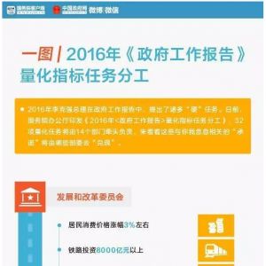 һ�Dح2016������������Щ����(sh��)�֎��㿴���Z